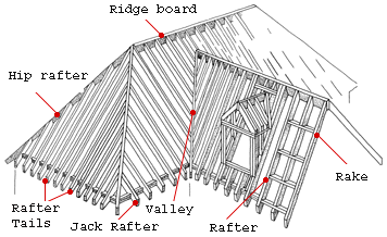 Roof Framing