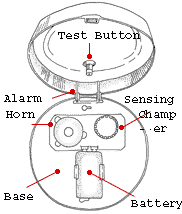 Smoke Detectors