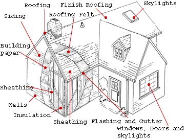 House Shell