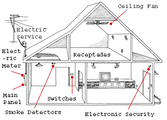 Electrical Systems