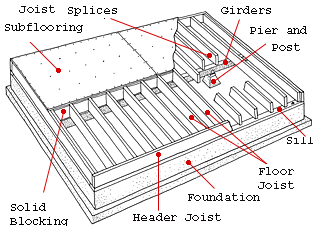 Floor Framing