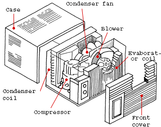 Heating and Cooling